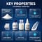 Compound Raw Material Package3