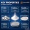 Precipitated Barium Sulfate (Coating & Non-ferrous Metal Mineral Processing) 12 Precipitated Barium Sulfate 沉淀硫酸钡3