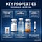 Wetting & Dispersing Agent润湿分散3